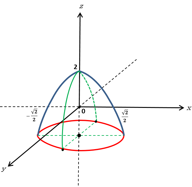 figura de exemplo