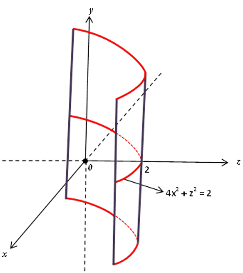 figura de exemplo